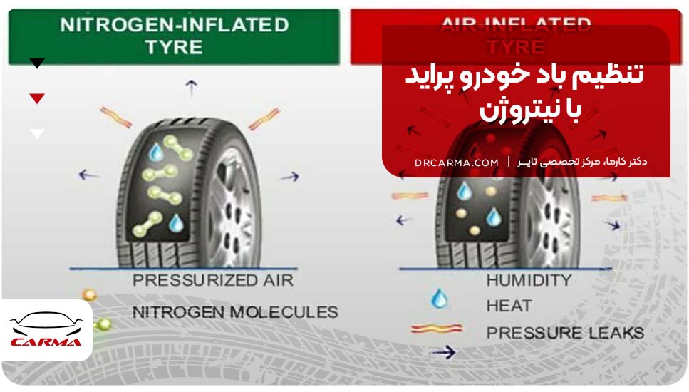 تنظیم باد خودرو پراید با نیتروژن